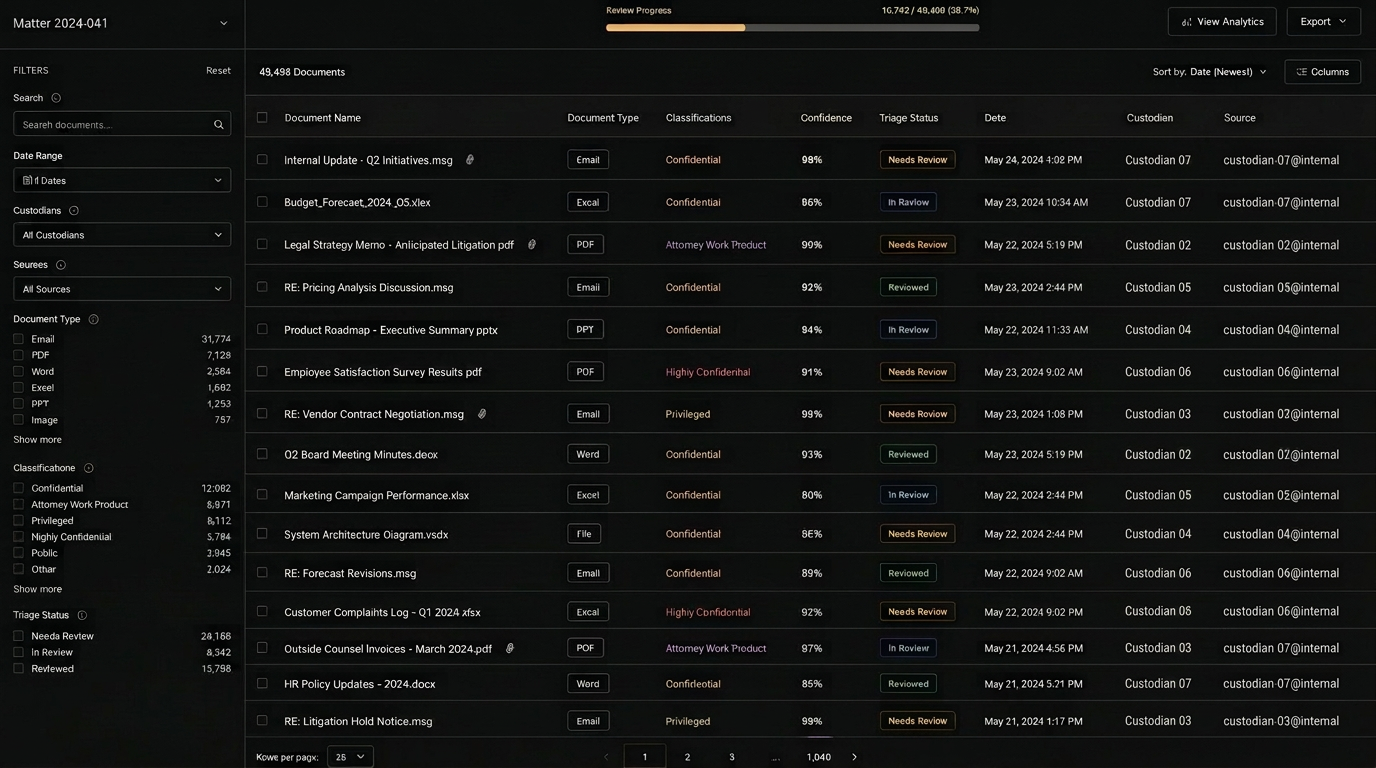Evidence review interface showing documents with classification tags, confidence scores and triage status